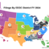 EEOC filings by district, 2024