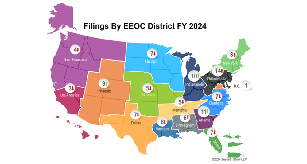 EEOC filings by district, 2024